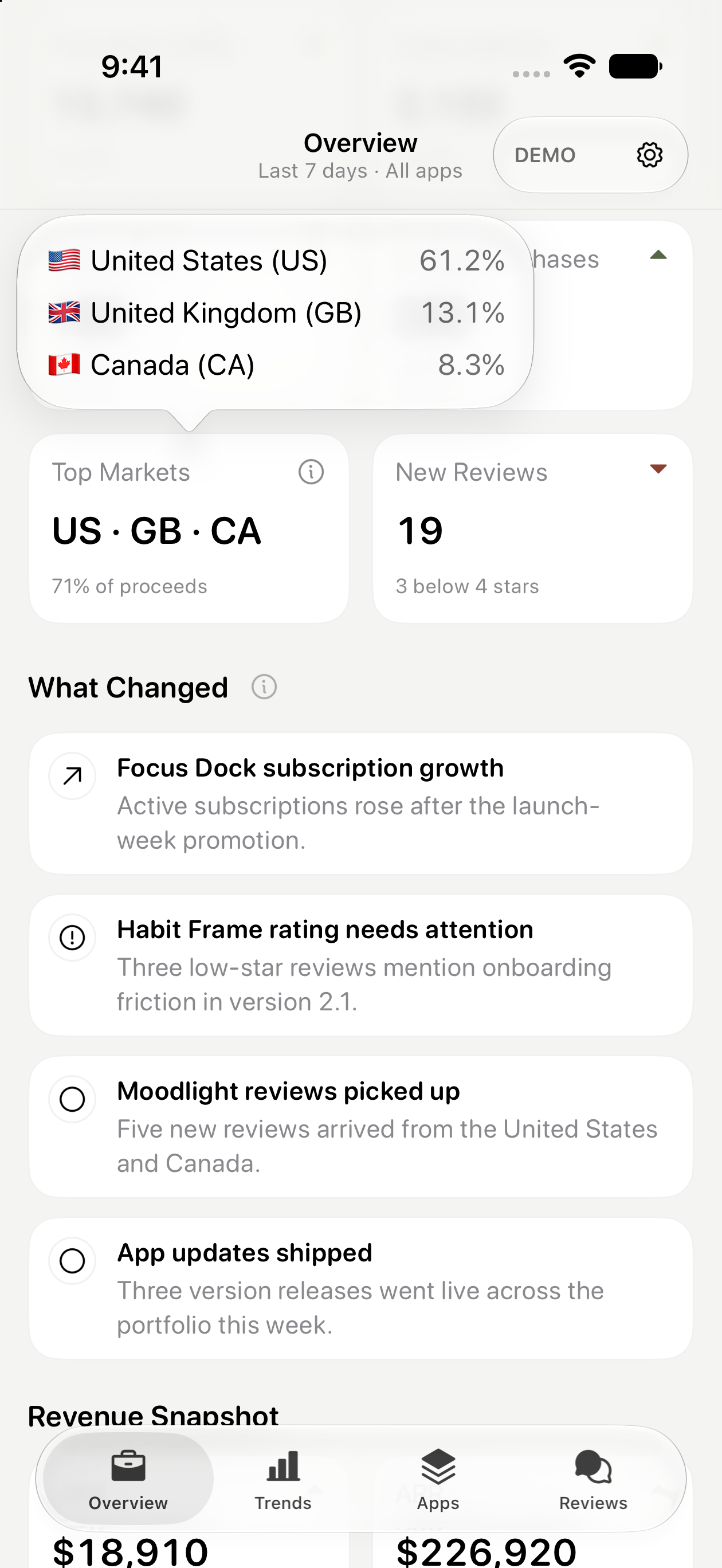 Overview: What Changed