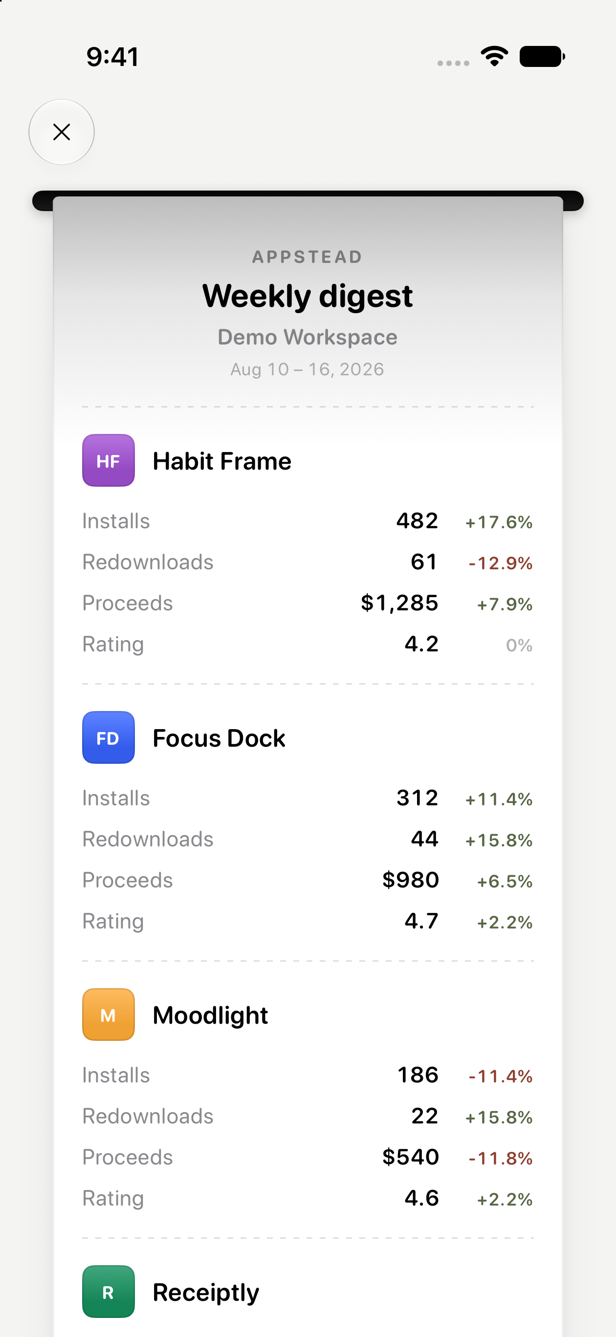Weekly digest